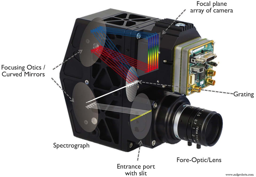 Revolutionizing Food Safety: Fast, Accurate Value Visualization with Hyperspectral Imaging