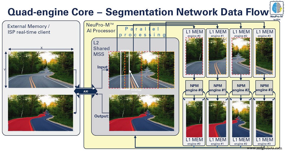 The Brain Behind Autonomous Cars: How AI Drives Modern Vehicles