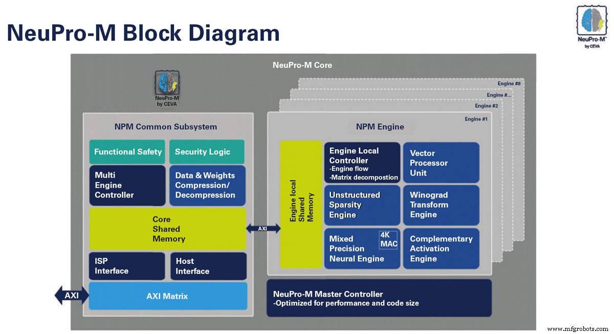 The Brain Behind Autonomous Cars: How AI Drives Modern Vehicles