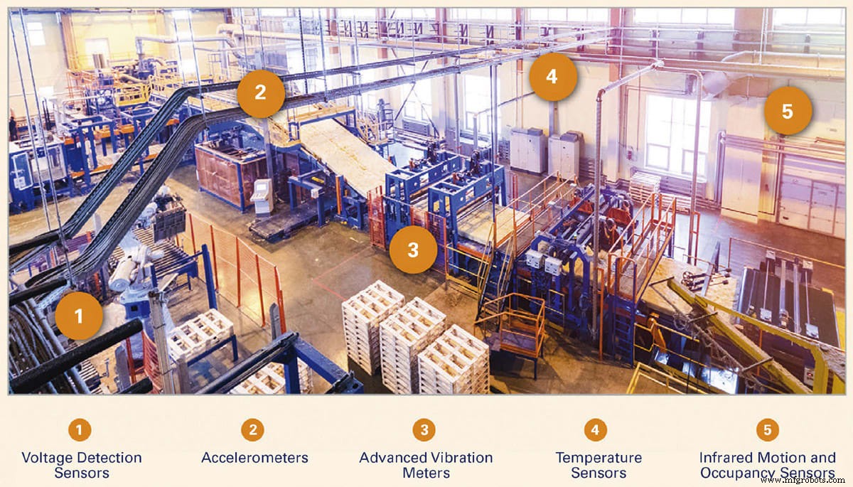 Unlocking the Advantages of Smart IIoT-Enabled Factories