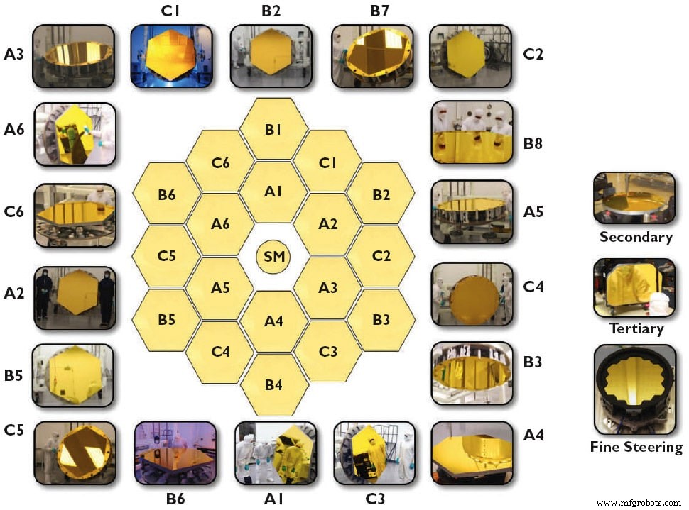 James Webb Space Telescope: Unveiling the Universe s Origins