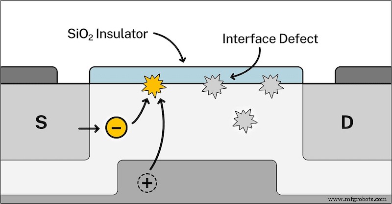 Advanced Method Detects Transistor Defects with Unprecedented Sensitivity