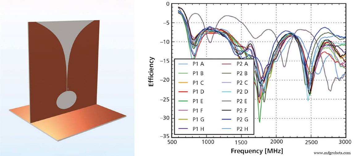 Enhancing Wireless Test Systems and Antennas for Ultra-Fast Connectivity