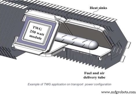 2021 Create the Future Contest: Sustainable Technologies Winner – Multifunctional Bionanocomposite Fruit Coatings