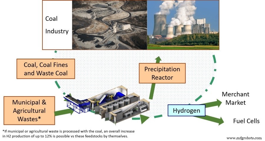 2021 Create the Future Contest: Sustainable Technologies Winner – Multifunctional Bionanocomposite Fruit Coatings
