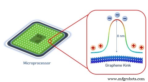 Freetouch Wins 2021 Create the Future Design Contest – Electronics/Sensors/IoT Category