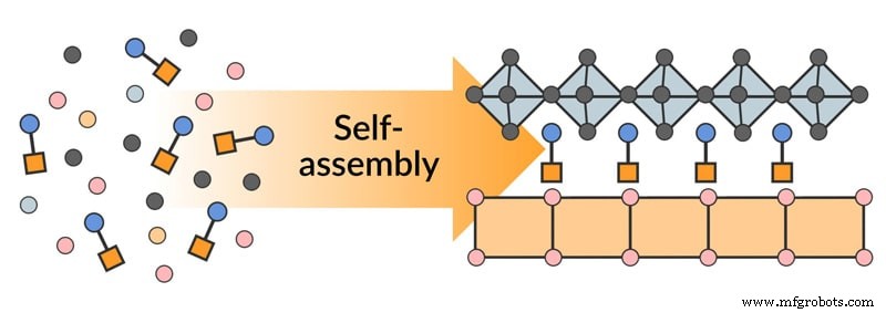 Revolutionary Self‑Assembling Technique for Complex Semiconductors