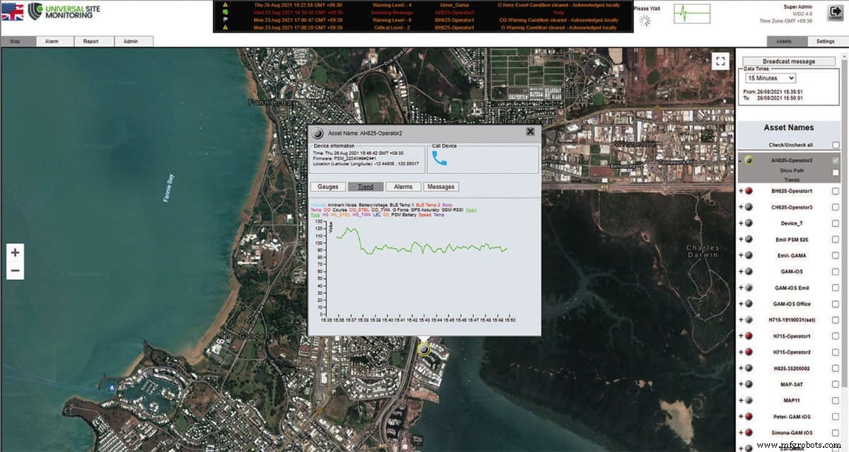How Hazardous Gas Detection Protects Lives and Workplaces