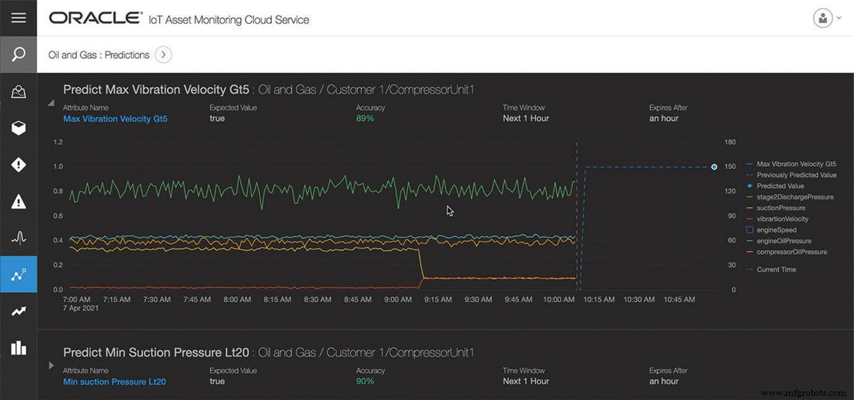 How 5G Will Revolutionize IoT and Industrial IoT