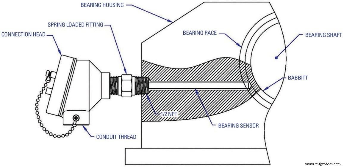 How Machine Condition Monitoring Ensures Continuous Factory Operations