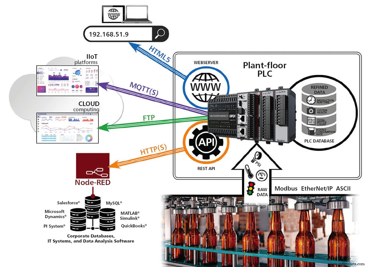 Seamless OT‑IT Integration: Modern Industrial Software Connects Smart Sensors to Enterprise Systems