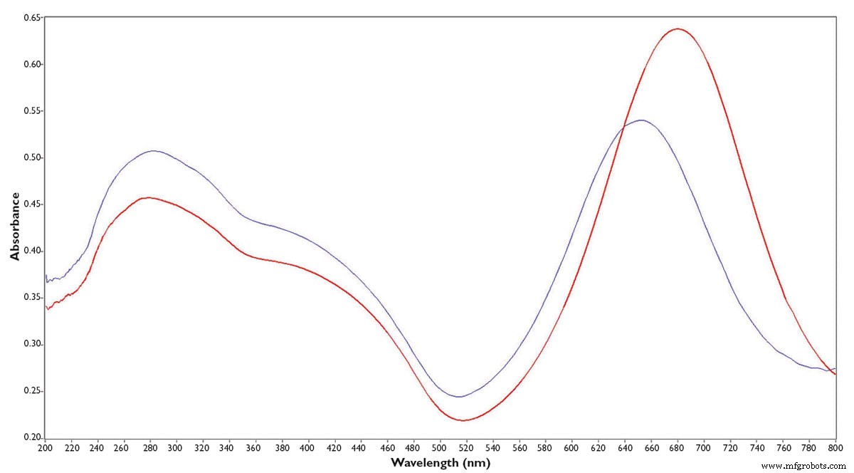 Microscopy-Integrated Spectroscopy: Precise UV-Vis-NIR Analysis of Micro-Scale Samples