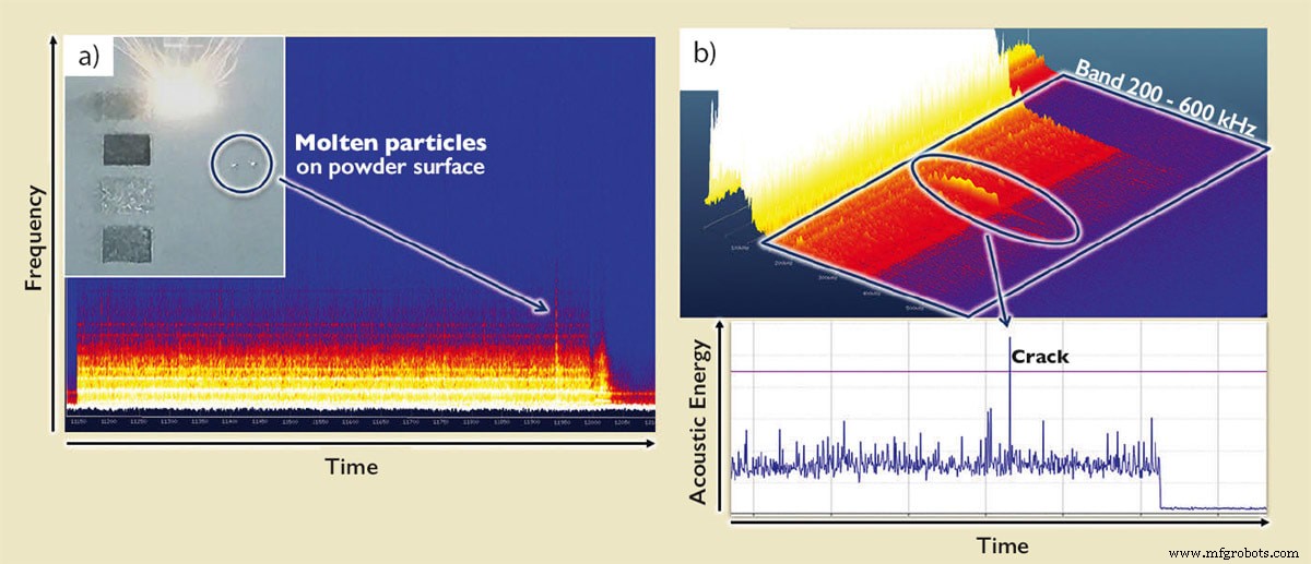 Real‑Time Quality Assurance in Additive Manufacturing Using Optical Microphone Monitoring