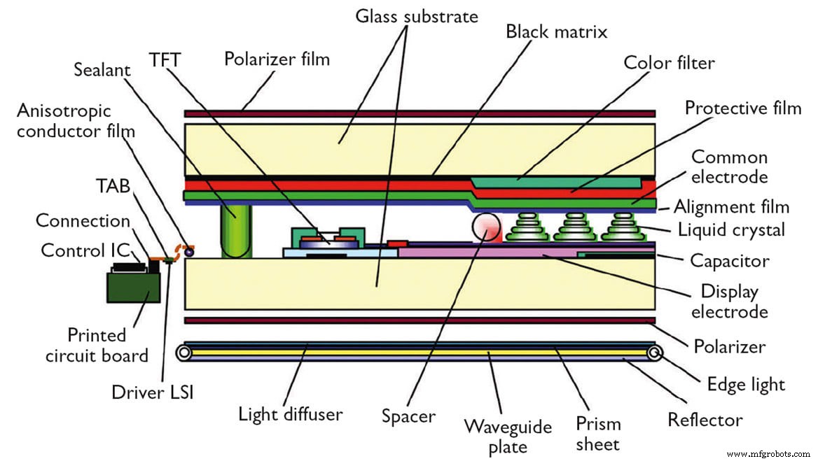 Understanding Image Sticking in LCDs: Causes, Tests, and Fixes
