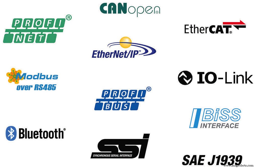 Connecting Control Systems: Trusted Communication Interfaces for Position & Motion Sensors