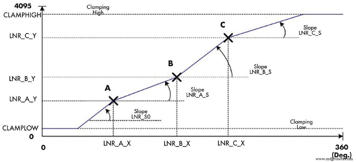 Choosing the Right Motor Sensor: A Guide to Accurate Feedback