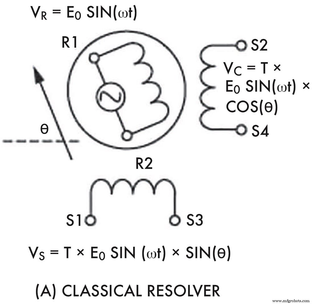 Choosing the Right Motor Sensor: A Guide to Accurate Feedback