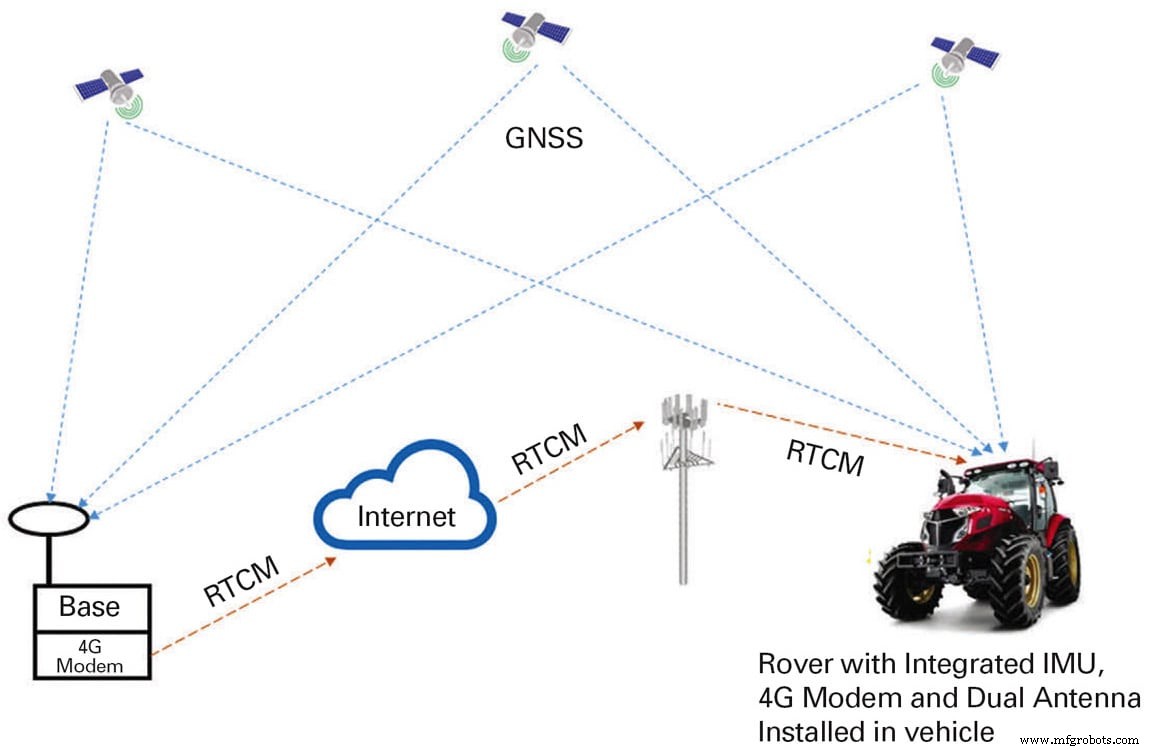 Revolutionizing Automotive Navigation: ACEINNA’s High-Performance, Scalable MEMS IMUs