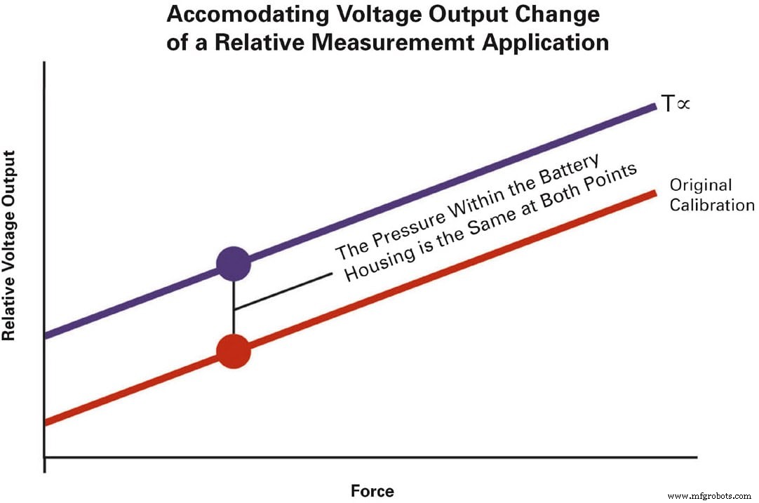Smart Batteries Now Feature Force & Pressure Sensors for Enhanced Safety