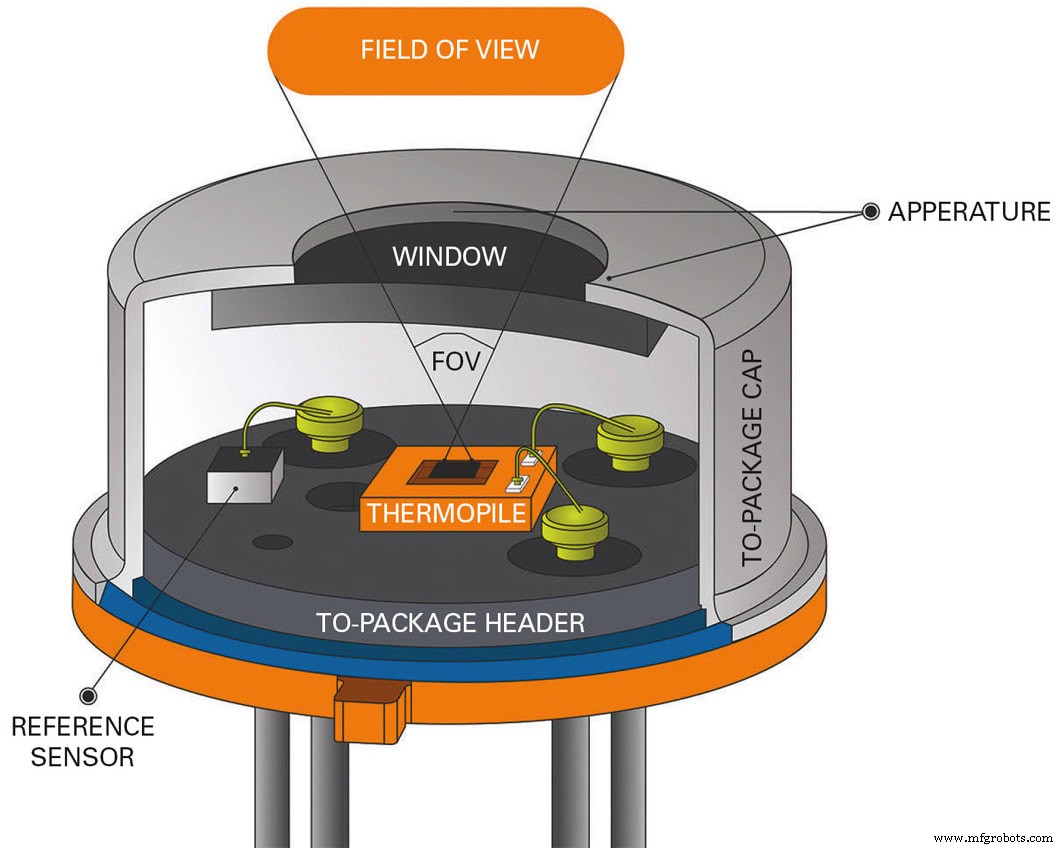 Smart Sensors: Transforming Modern Medical Care