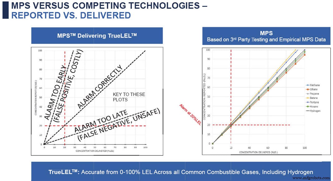Revolutionary MEMS Multi‑Gas Sensor: Accurate Detection of 12 Combustible Gases