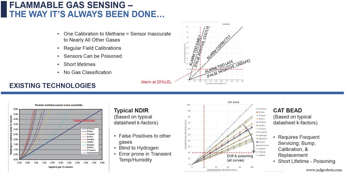 Revolutionary MEMS Multi‑Gas Sensor: Accurate Detection of 12 Combustible Gases