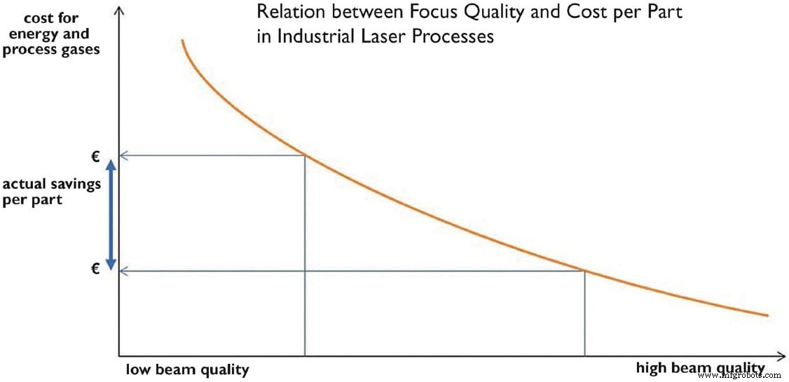 Enhancing Sustainability in Laser Manufacturing Processes