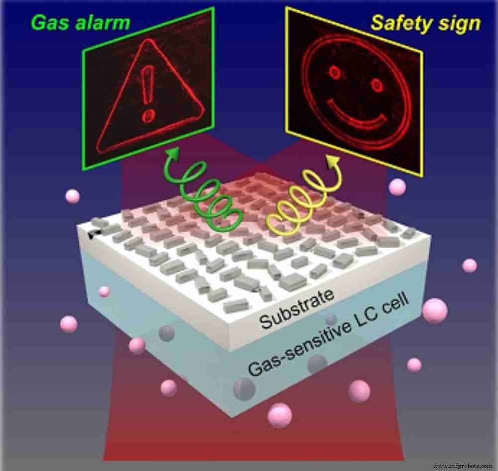 Tiny Wearable Gas Sensor Alerts Users to Toxic Gases via Holographic Display