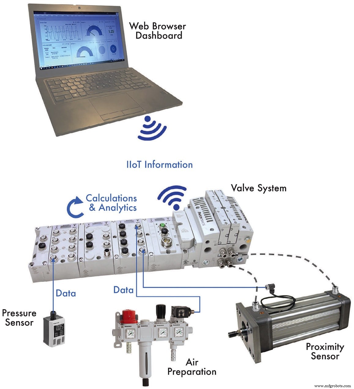 Advanced Pneumatic Valves Drive Smarter Automation