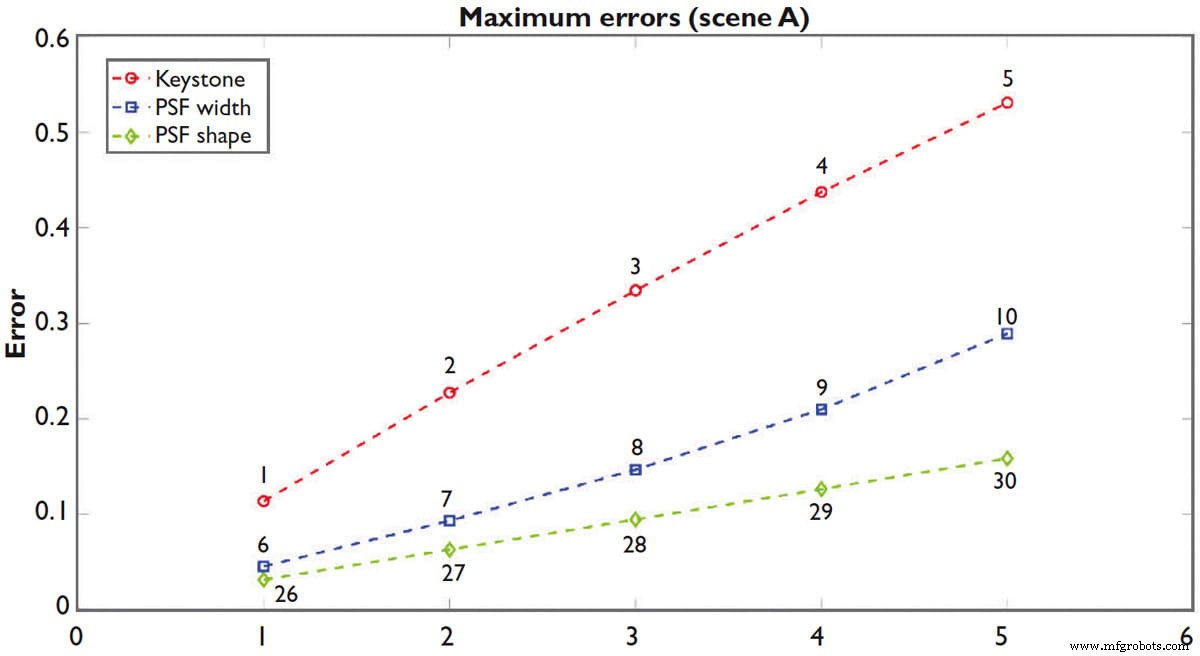 Ensuring Spectral Fidelity: Optimizing Hyperspectral Camera Quality