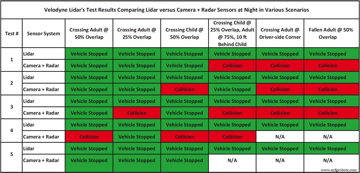 Integrate LiDAR into ADAS for Enhanced Pedestrian Safety