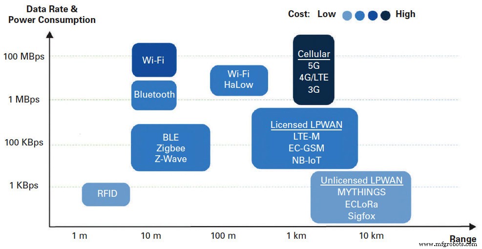 Quality 4.0: Harnessing Wireless IoT Sensors to Revolutionize Manufacturing Excellence