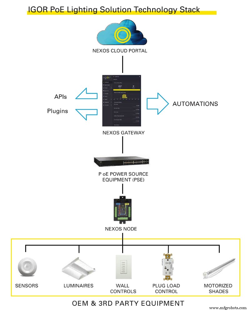 Revolutionizing Healthcare: Integrated Building Systems for Safer, Smarter Facilities