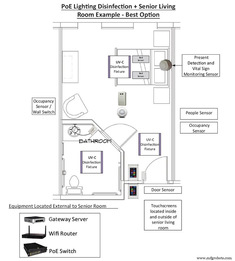 Revolutionizing Healthcare: Integrated Building Systems for Safer, Smarter Facilities