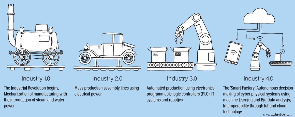 Single‑Pair Ethernet: Reliable Industrial Connectivity