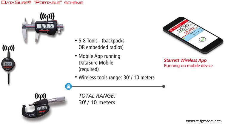 Seamlessly Integrate QC Measurement Data into Manufacturing Systems for Enhanced OEE