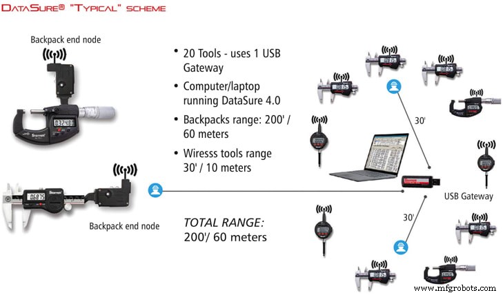 Seamlessly Integrate QC Measurement Data into Manufacturing Systems for Enhanced OEE