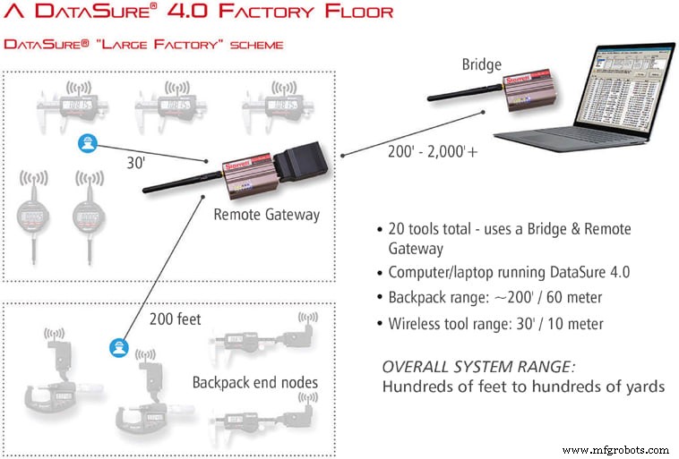 Seamlessly Integrate QC Measurement Data into Manufacturing Systems for Enhanced OEE