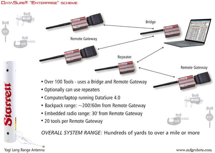 Seamlessly Integrate QC Measurement Data into Manufacturing Systems for Enhanced OEE