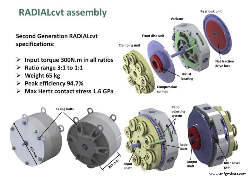 2020 Create the Future Design Contest Winner: Low‑Noise Laser for LiDAR in Automotive/Transportation