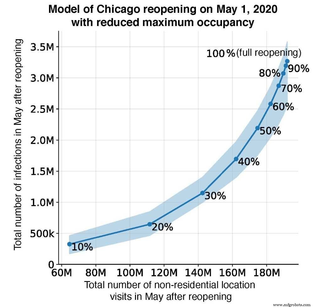 Stanford Model Maps COVID-19 Spread in Cities, Guiding Policy Decisions