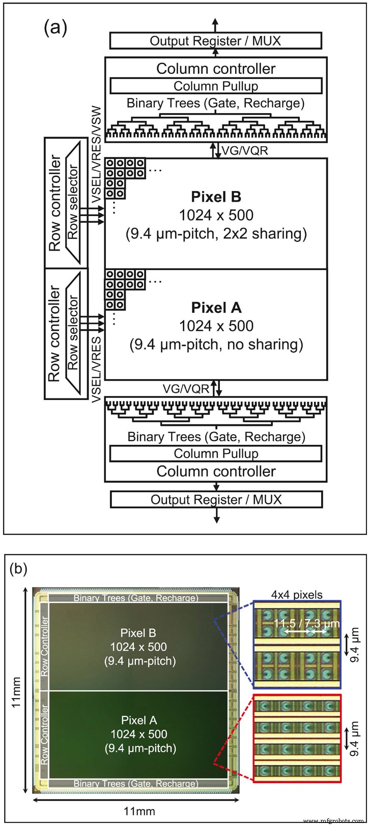 Revolutionizing Imaging: Megapixel Photon‑Counting Cameras for Ultra‑Fast, Ultra‑Precise Vision