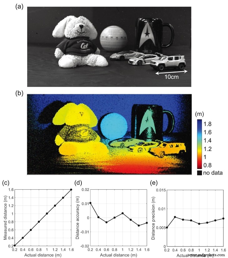 Revolutionizing Imaging: Megapixel Photon‑Counting Cameras for Ultra‑Fast, Ultra‑Precise Vision