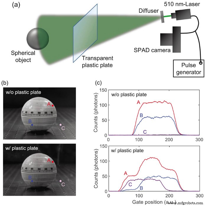 Revolutionizing Imaging: Megapixel Photon‑Counting Cameras for Ultra‑Fast, Ultra‑Precise Vision