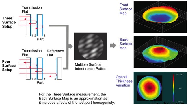 Mastering Thin, Parallel Optics: Overcome Measurement Pitfalls with Precision