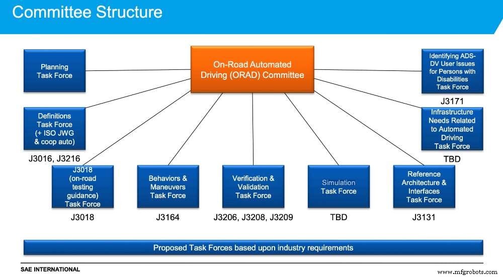 Autonomous Vehicle Testing: From Simulation to Real-World Roads