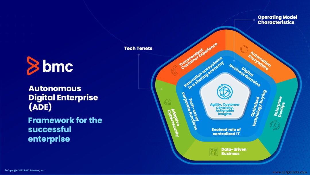 BMC Software Accelerates Cloud Adoption, Pioneering an Autonomous Digital Enterprise