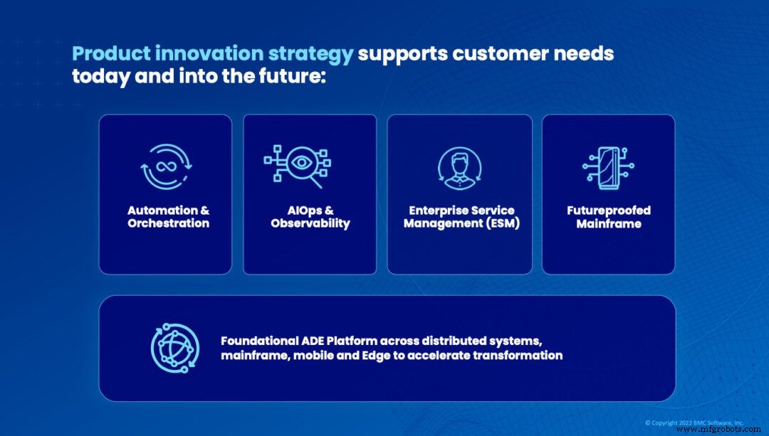 BMC Software Accelerates Cloud Adoption, Pioneering an Autonomous Digital Enterprise