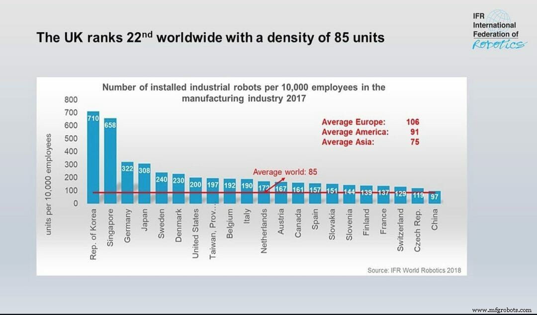 Can More Robots Drive UK Productivity? RPA Highlights the UK s Leadership
