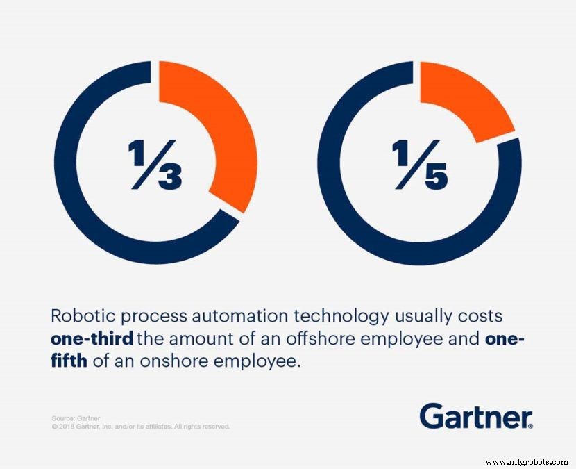Transforming Customer Service with RPA: A New Era